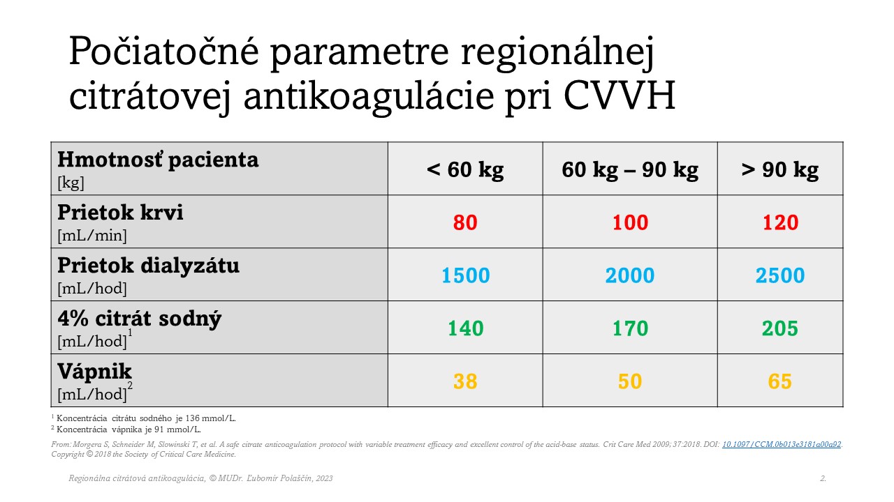 Regionálna antikoagulácia citrátom (Ci-Ca) 2 z 5